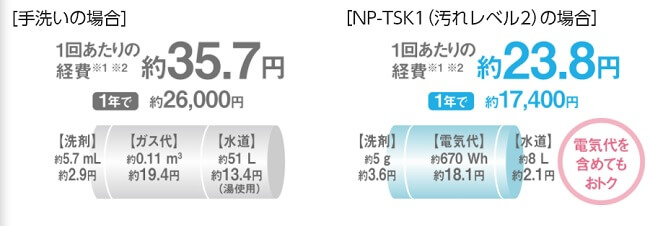 NP-TSK1口コミレビュー